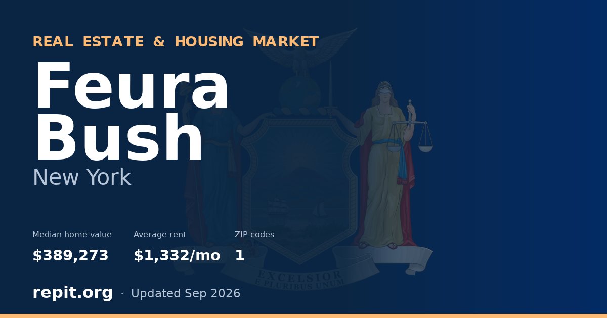 Feura Bush, NY real estate and housing market — median home value $389,273, average rent $1,332/mo, 1 ZIP code