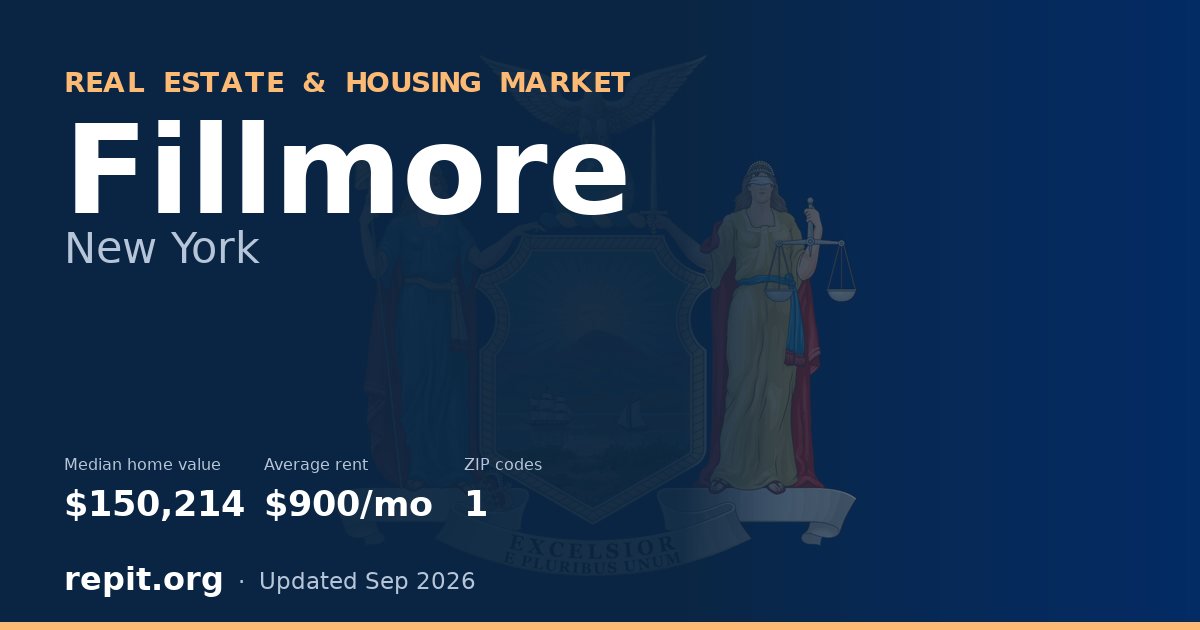 Fillmore, NY real estate and housing market — median home value $150,214, average rent $900/mo, 1 ZIP code
