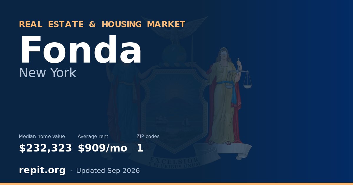 Fonda, NY real estate and housing market — median home value $232,323, average rent $909/mo, 1 ZIP code
