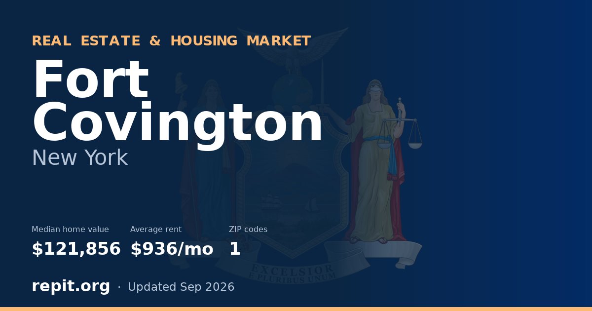 Fort Covington, NY real estate and housing market — median home value $121,856, average rent $936/mo, 1 ZIP code
