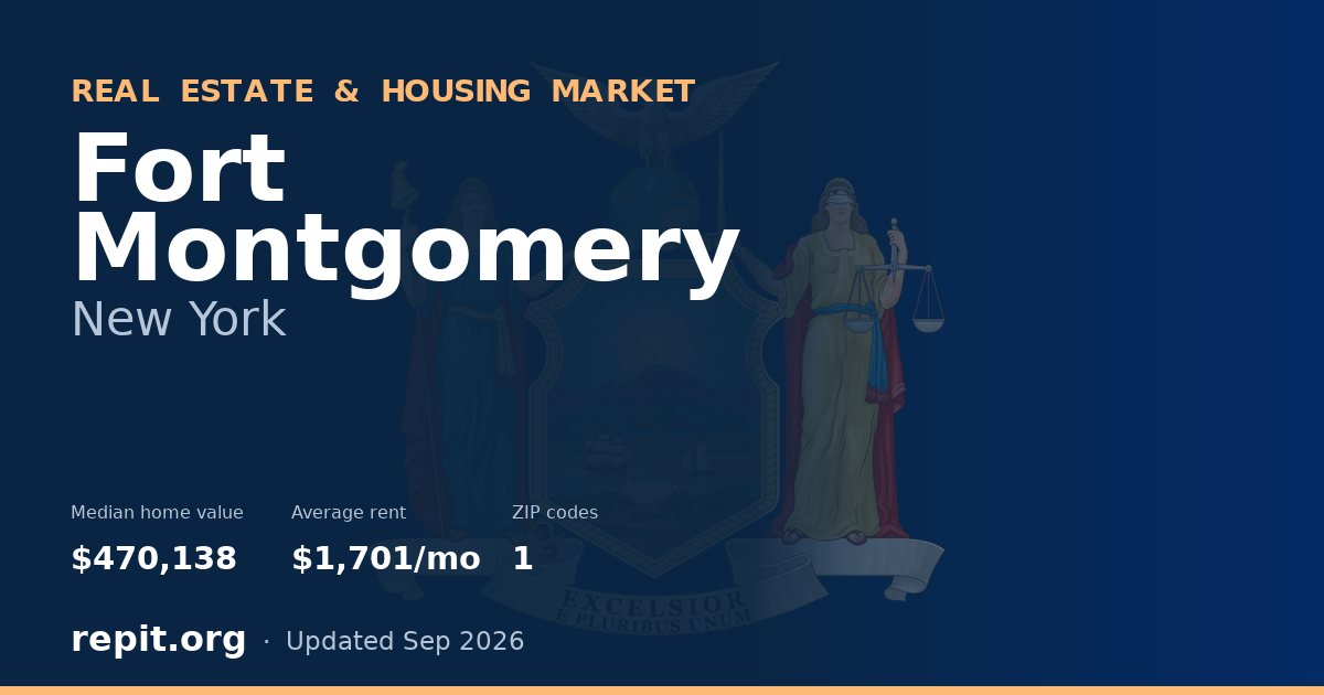 Fort Montgomery, NY real estate and housing market — median home value $470,138, average rent $1,701/mo, 1 ZIP code