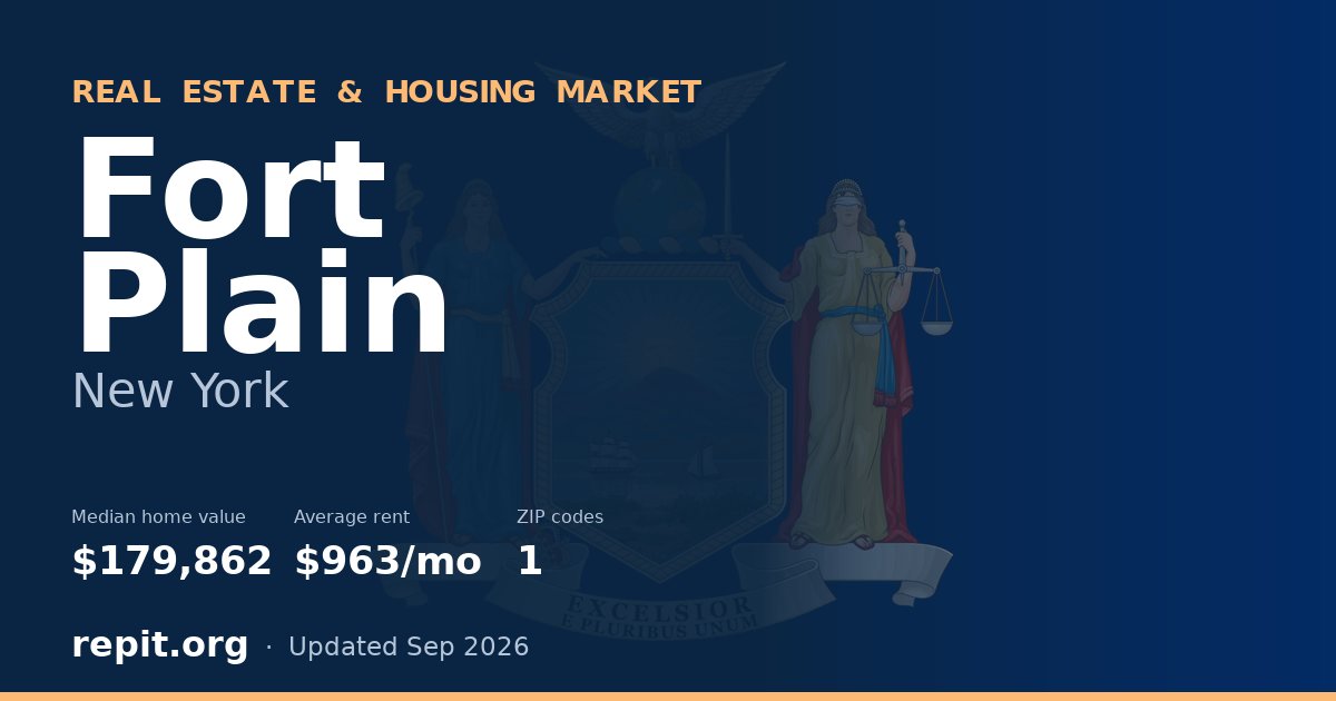 Fort Plain, NY real estate and housing market — median home value $179,862, average rent $963/mo, 1 ZIP code