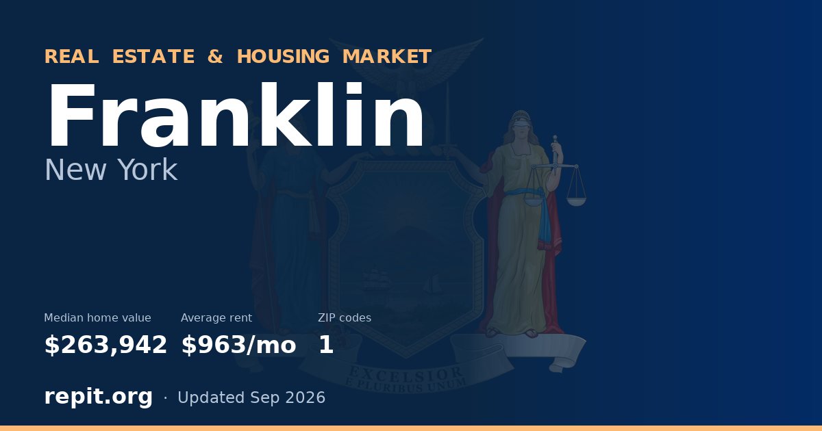Franklin, NY real estate and housing market — median home value $263,942, average rent $963/mo, 1 ZIP code