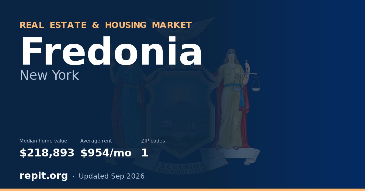 Fredonia, NY real estate and housing market — median home value $218,893, average rent $954/mo, 1 ZIP code