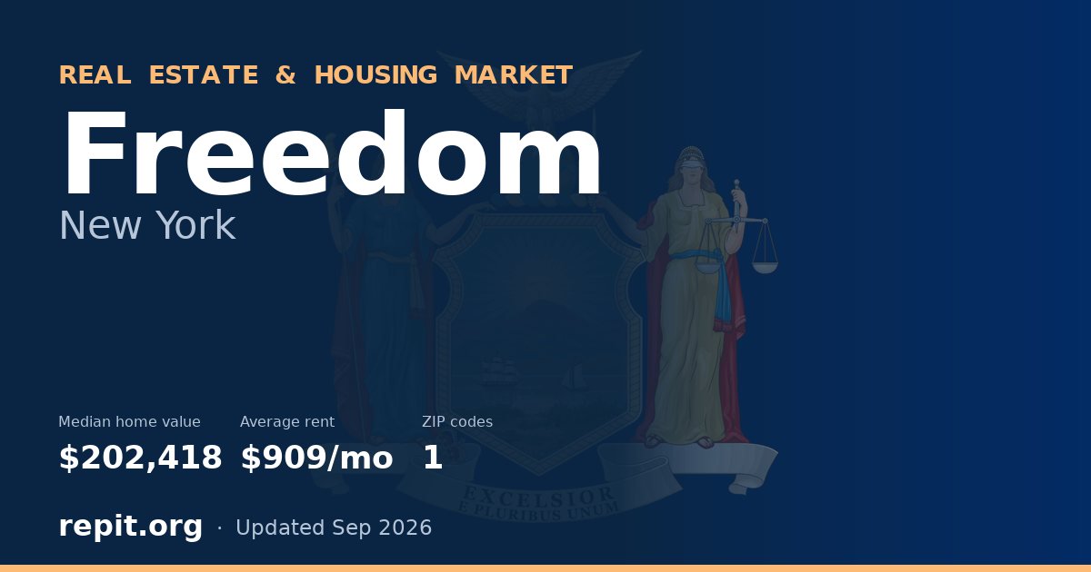 Freedom, NY real estate and housing market — median home value $202,418, average rent $909/mo, 1 ZIP code