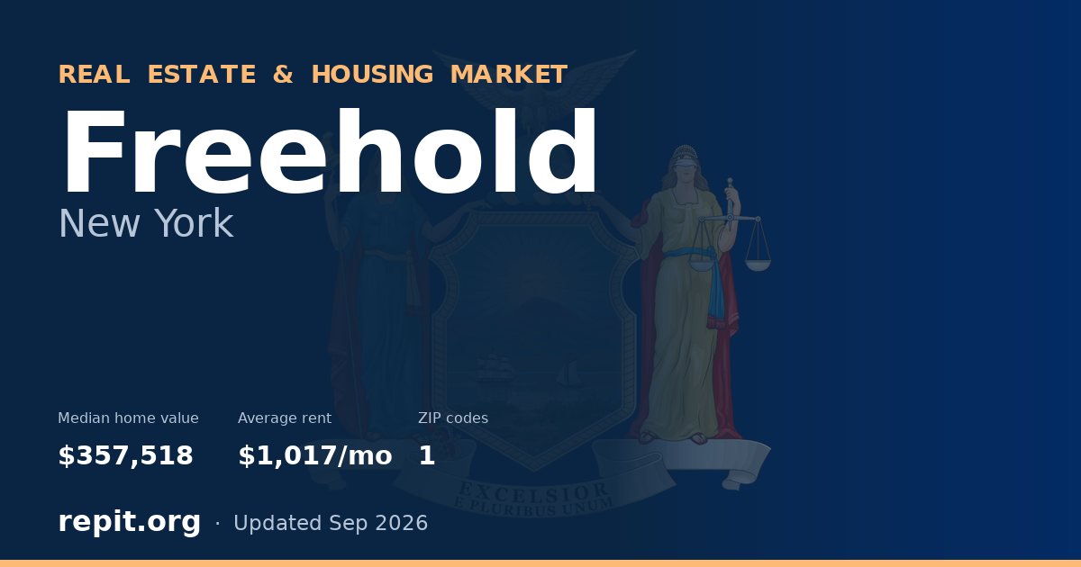 Freehold, NY real estate and housing market — median home value $357,518, average rent $1,017/mo, 1 ZIP code