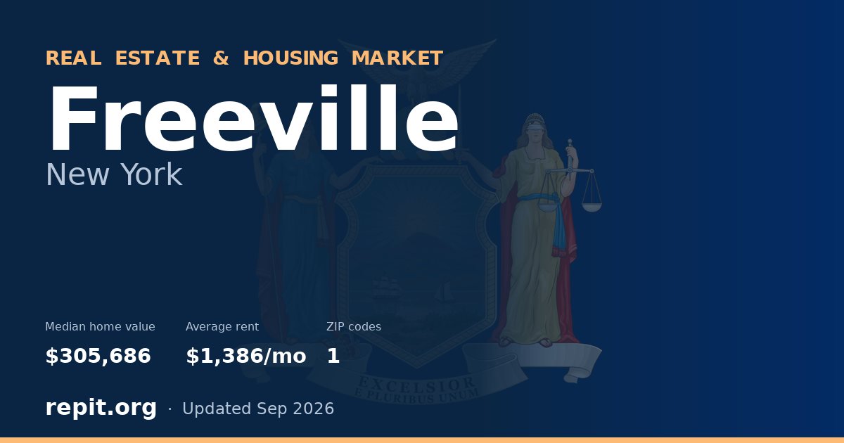 Freeville, NY real estate and housing market — median home value $305,686, average rent $1,386/mo, 1 ZIP code