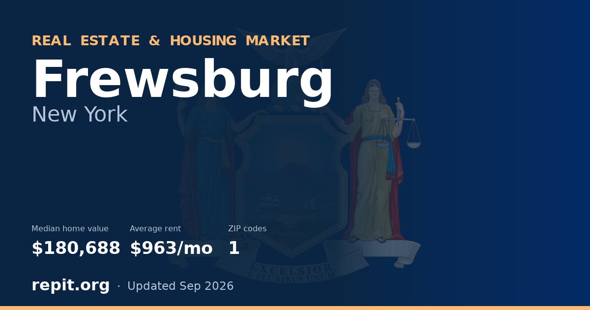 Frewsburg, NY real estate and housing market — median home value $180,688, average rent $963/mo, 1 ZIP code