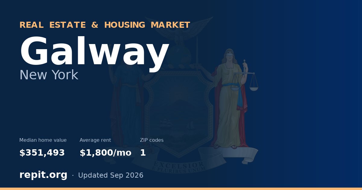 Galway, NY real estate and housing market — median home value $351,493, average rent $1,800/mo, 1 ZIP code