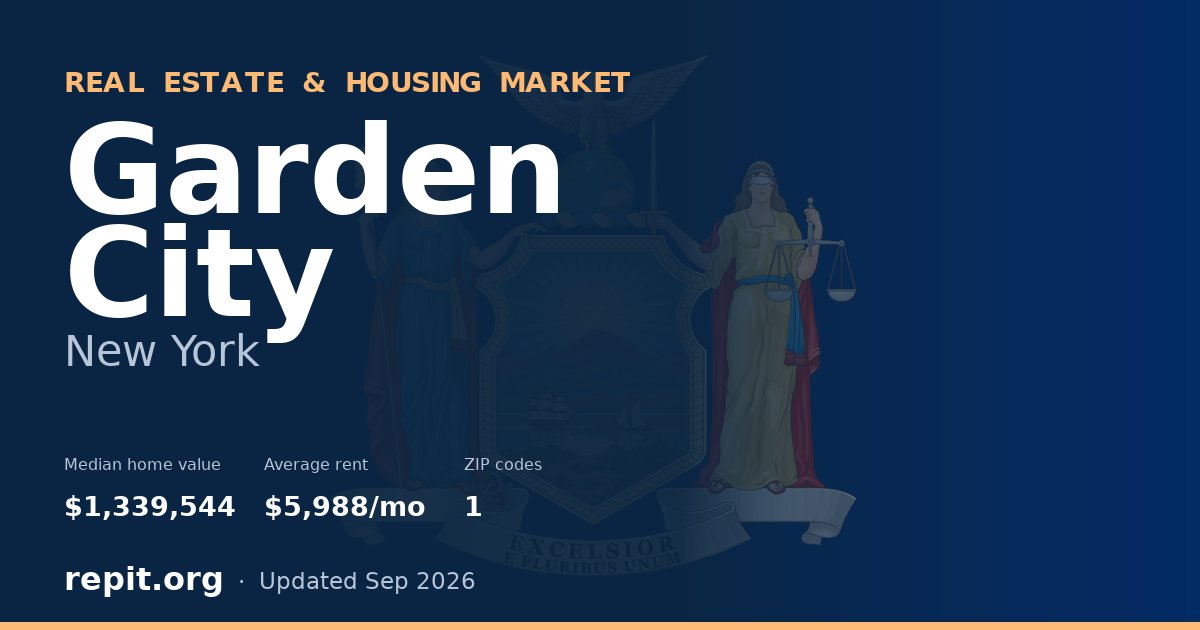 Garden City, NY real estate and housing market — median home value $1,339,544, average rent $5,988/mo, 1 ZIP code