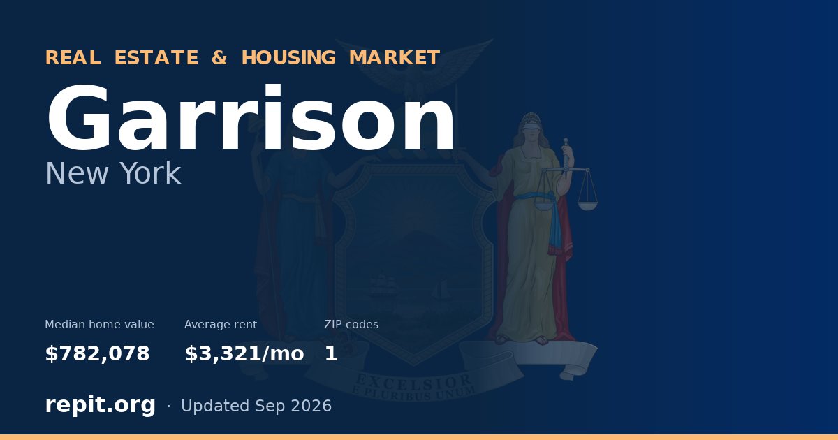Garrison, NY real estate and housing market — median home value $782,078, average rent $3,321/mo, 1 ZIP code