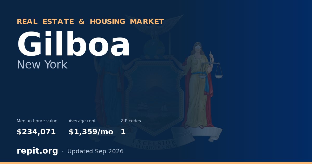Gilboa, NY real estate and housing market — median home value $234,071, average rent $1,359/mo, 1 ZIP code