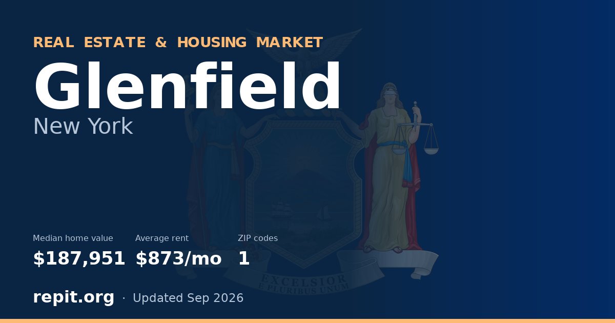 Glenfield, NY real estate and housing market — median home value $187,951, average rent $873/mo, 1 ZIP code