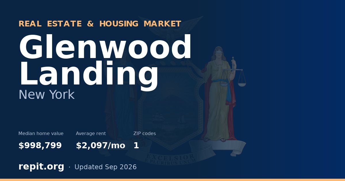 Glenwood Landing, NY real estate and housing market — median home value $998,799, average rent $2,097/mo, 1 ZIP code
