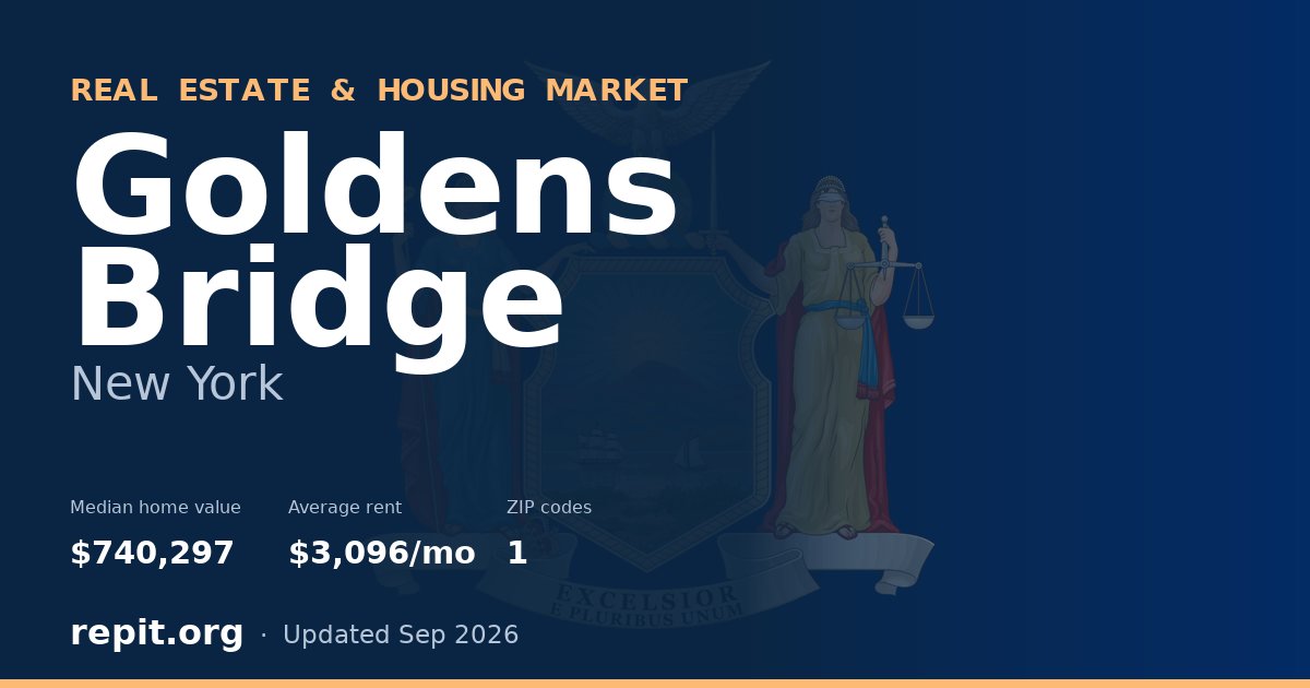 Goldens Bridge, NY real estate and housing market — median home value $740,297, average rent $3,096/mo, 1 ZIP code