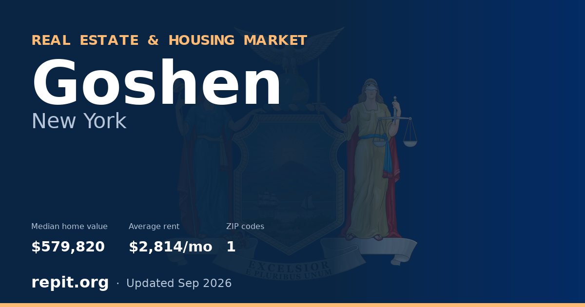 Goshen, NY real estate and housing market — median home value $579,820, average rent $2,814/mo, 1 ZIP code