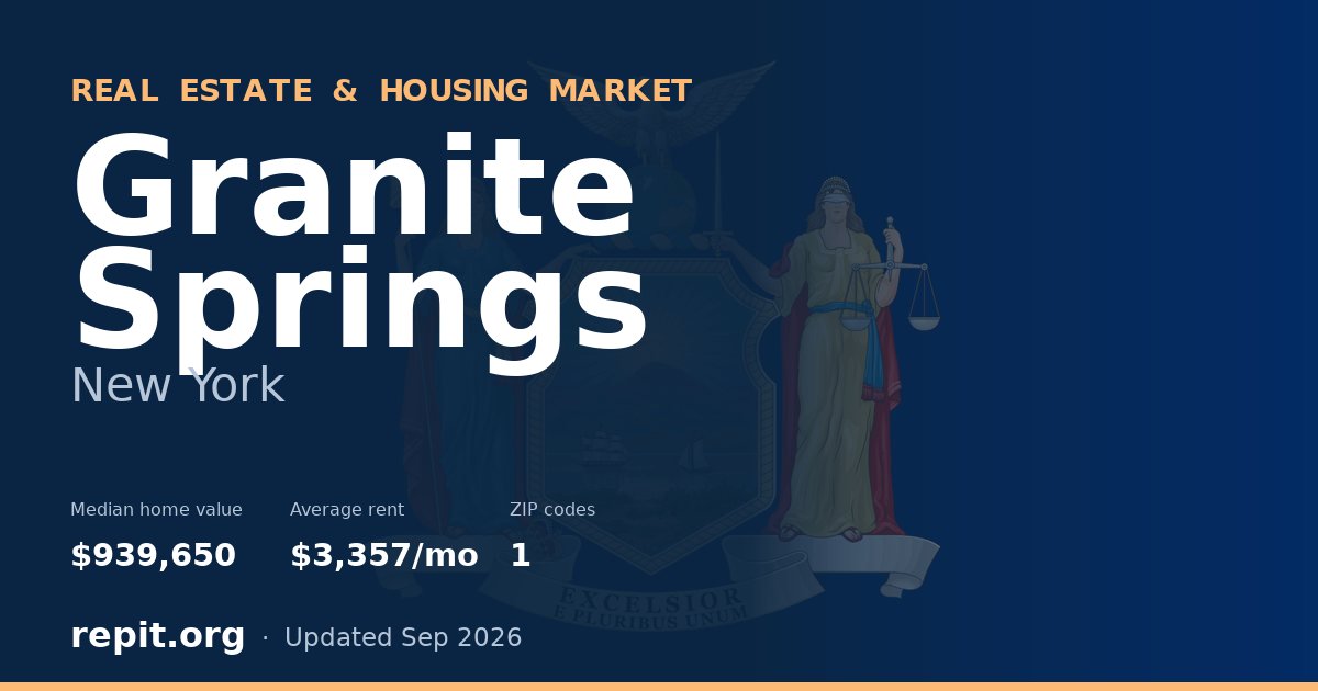 Granite Springs, NY real estate and housing market — median home value $939,650, average rent $3,357/mo, 1 ZIP code