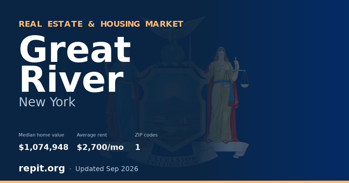 Great River, NY real estate and housing market — median home value $1,074,948, average rent $2,700/mo, 1 ZIP code