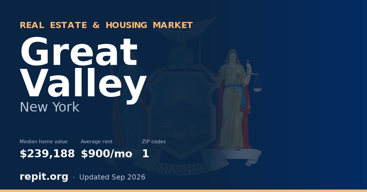 Great Valley, NY real estate and housing market — median home value $239,188, average rent $900/mo, 1 ZIP code