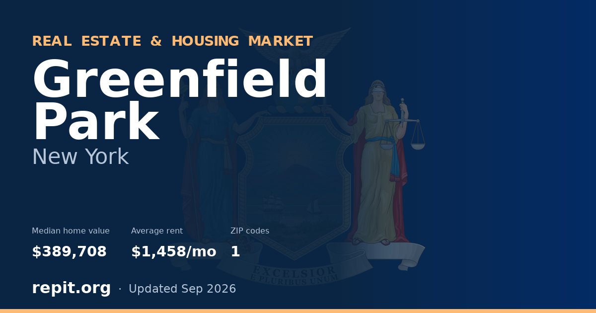 Greenfield Park, NY real estate and housing market — median home value $389,708, average rent $1,458/mo, 1 ZIP code