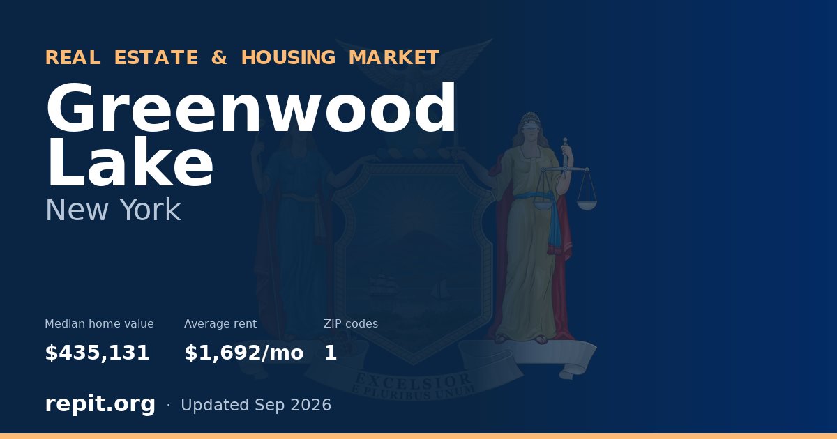 Greenwood Lake, NY real estate and housing market — median home value $435,131, average rent $1,692/mo, 1 ZIP code