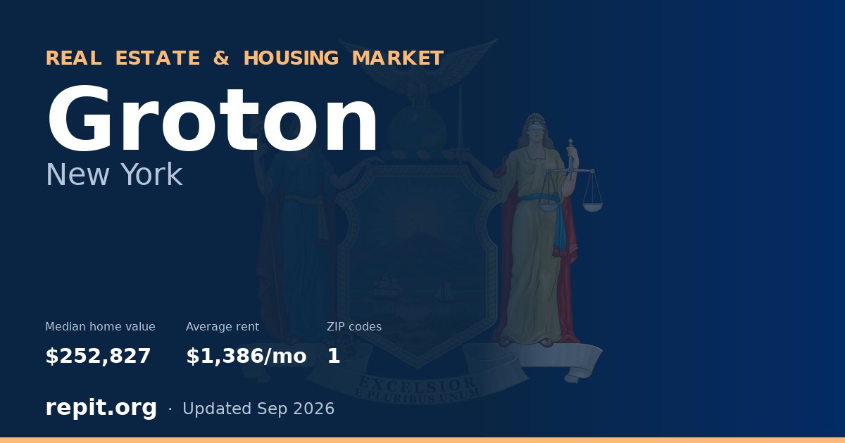 Groton, NY real estate and housing market — median home value $252,827, average rent $1,386/mo, 1 ZIP code