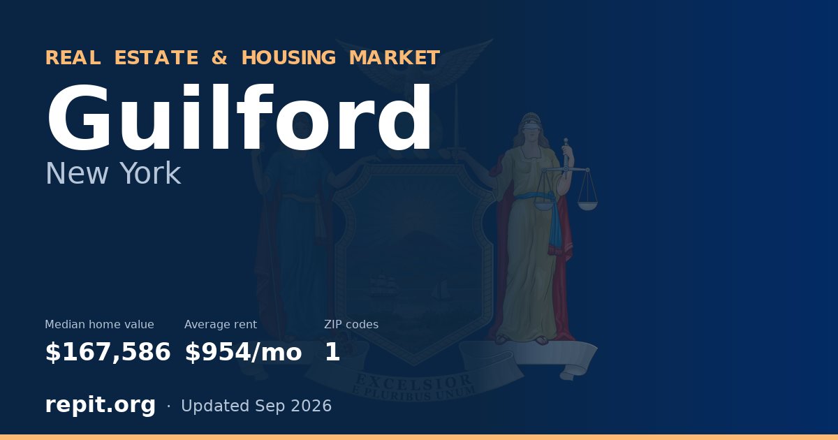 Guilford, NY real estate and housing market — median home value $167,586, average rent $954/mo, 1 ZIP code