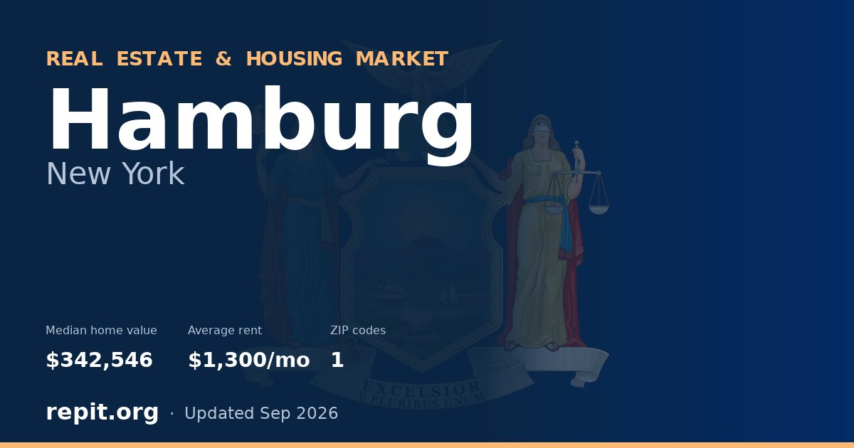 Hamburg, NY real estate and housing market — median home value $342,546, average rent $1,300/mo, 1 ZIP code