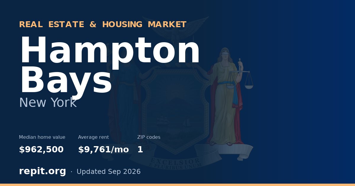 Hampton Bays, NY real estate and housing market — median home value $962,500, average rent $9,761/mo, 1 ZIP code