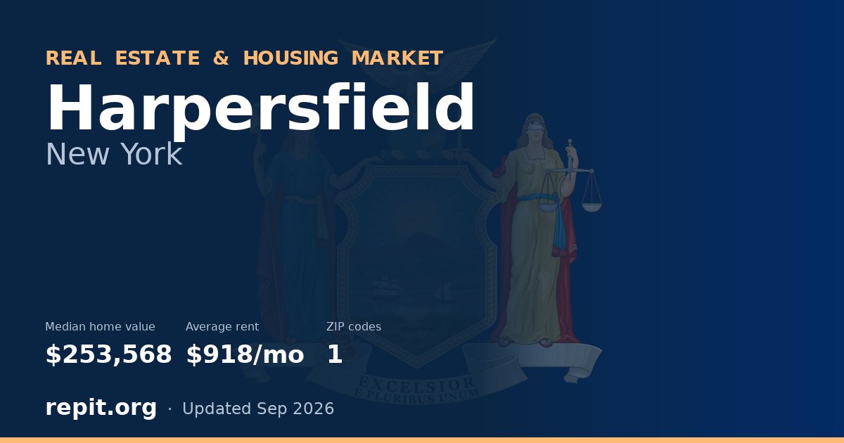 Harpersfield, NY real estate and housing market — median home value $253,568, average rent $918/mo, 1 ZIP code