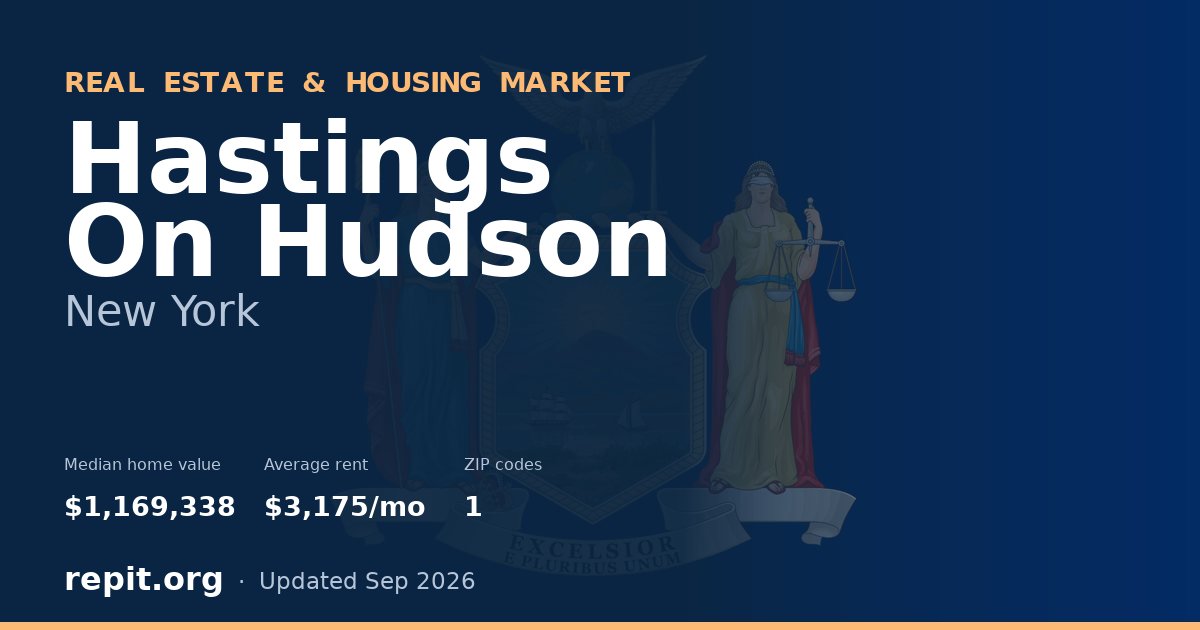 Hastings On Hudson, NY real estate and housing market — median home value $1,169,338, average rent $3,175/mo, 1 ZIP code