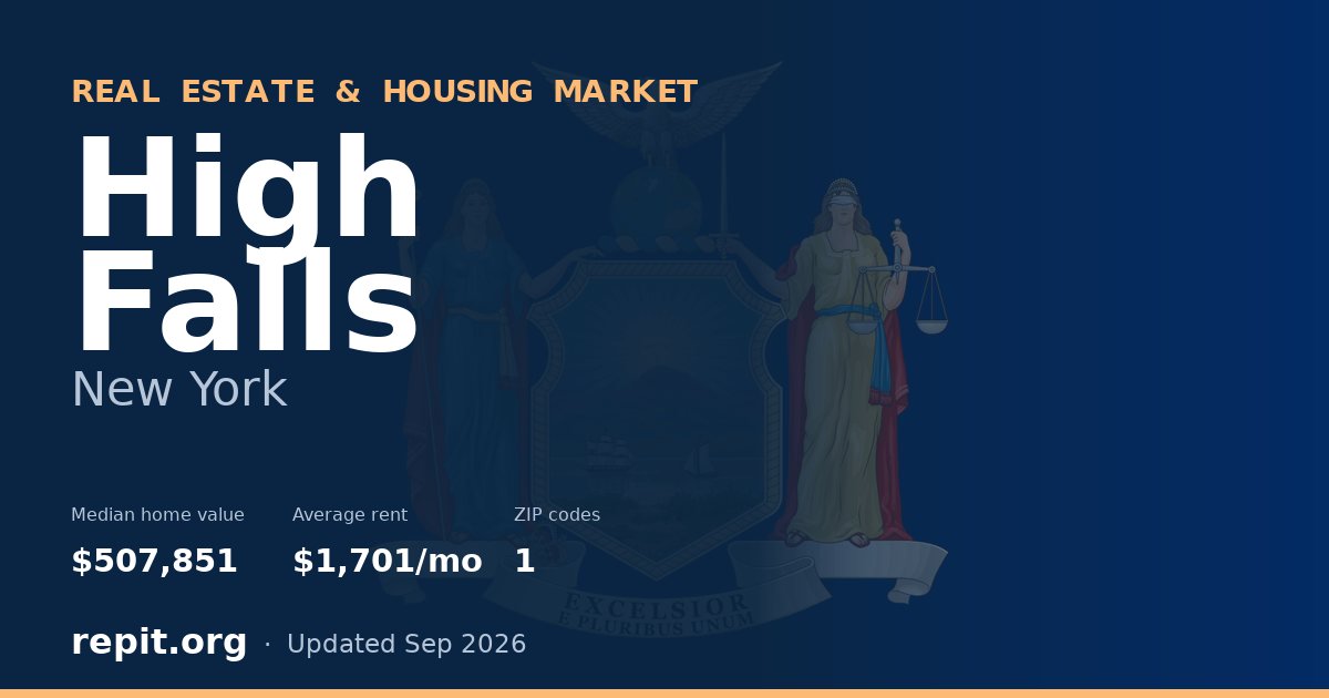 High Falls, NY real estate and housing market — median home value $507,851, average rent $1,701/mo, 1 ZIP code
