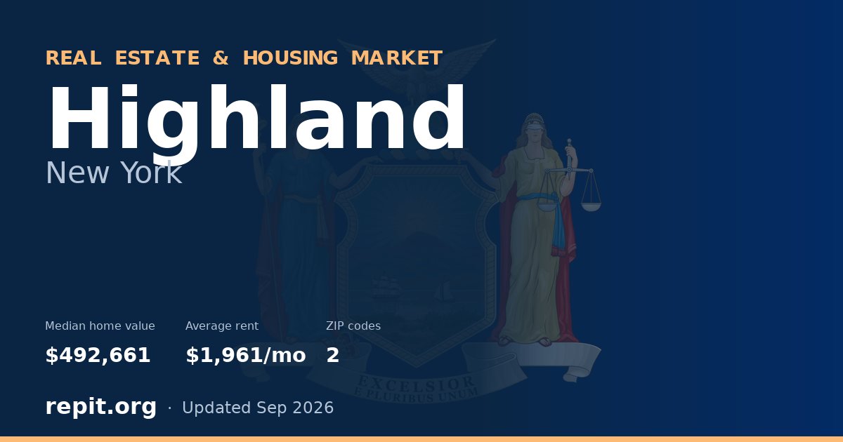 Highland, NY real estate and housing market — median home value $492,661, average rent $1,961/mo, 2 ZIP codes