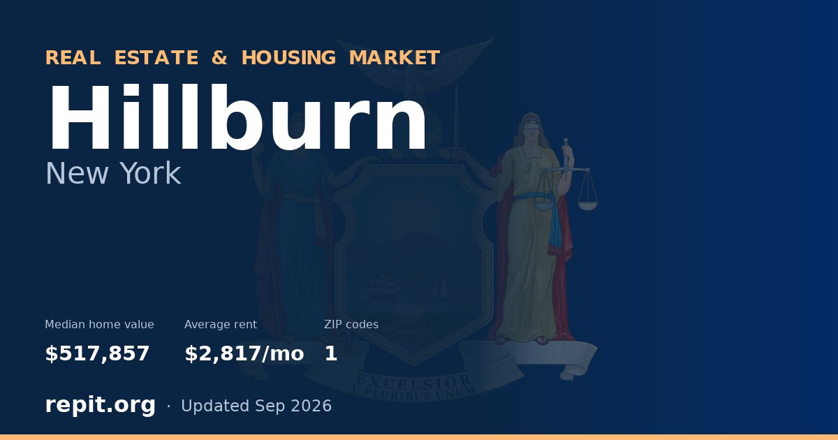 Hillburn, NY real estate and housing market — median home value $517,857, average rent $2,817/mo, 1 ZIP code