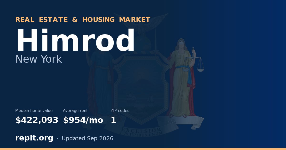 Himrod, NY real estate and housing market — median home value $422,093, average rent $954/mo, 1 ZIP code