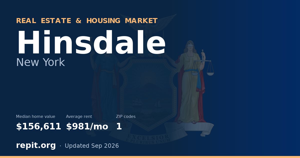 Hinsdale, NY real estate and housing market — median home value $156,611, average rent $981/mo, 1 ZIP code