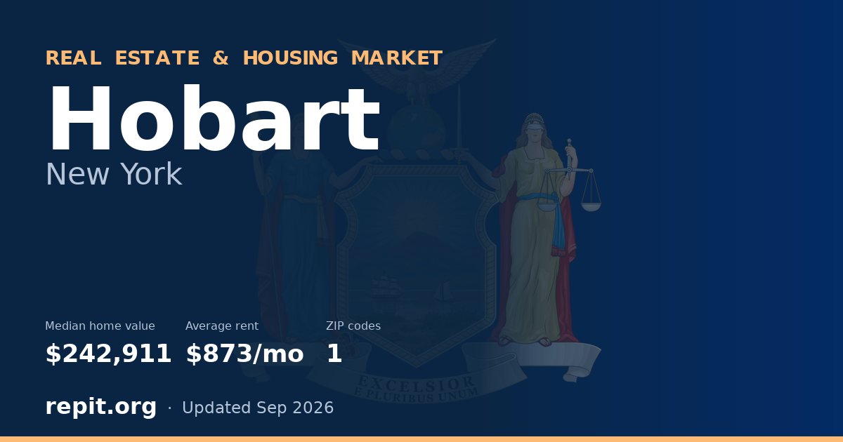 Hobart, NY real estate and housing market — median home value $242,911, average rent $873/mo, 1 ZIP code