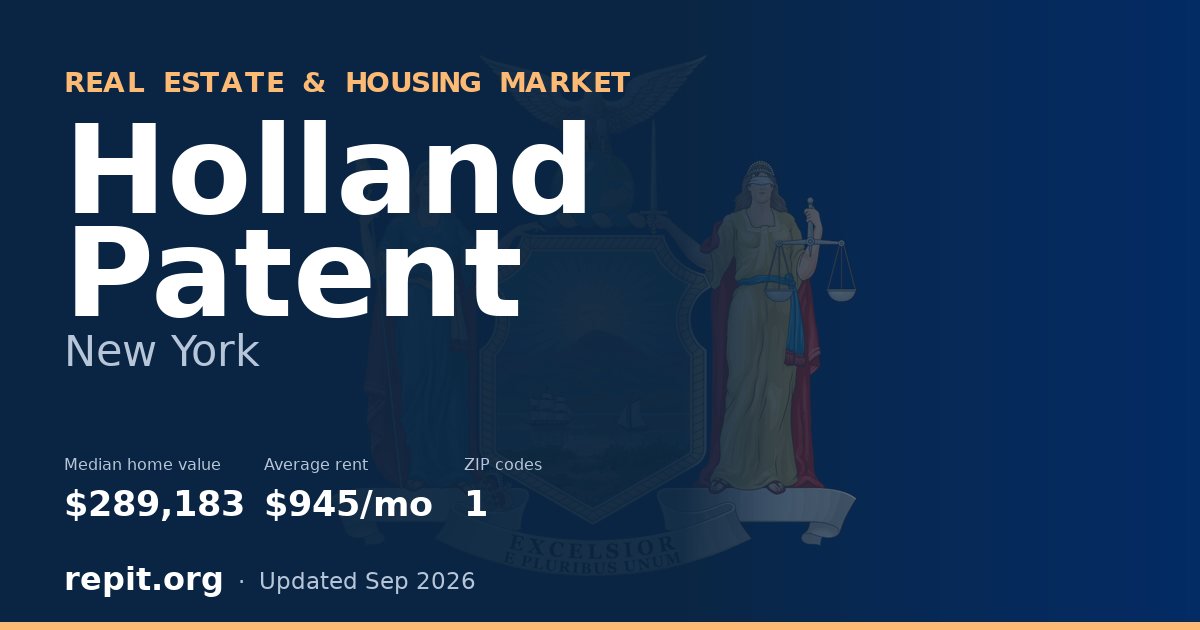 Holland Patent, NY real estate and housing market — median home value $289,183, average rent $945/mo, 1 ZIP code