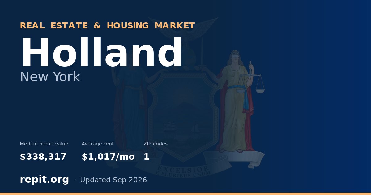 Holland, NY real estate and housing market — median home value $338,317, average rent $1,017/mo, 1 ZIP code