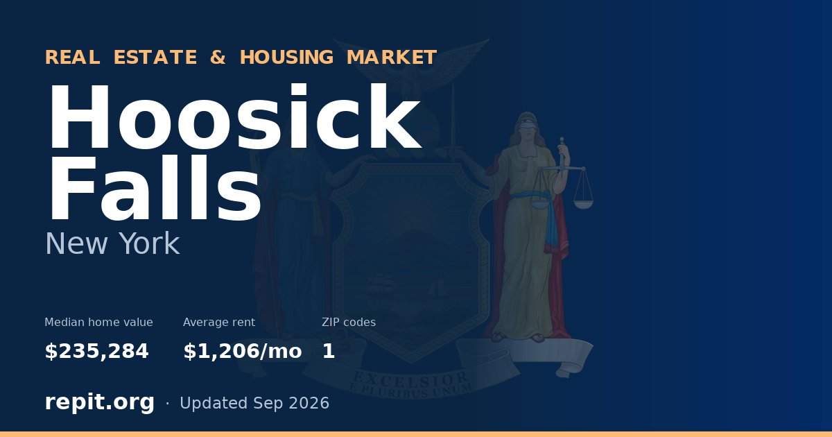Hoosick Falls, NY real estate and housing market — median home value $235,284, average rent $1,206/mo, 1 ZIP code
