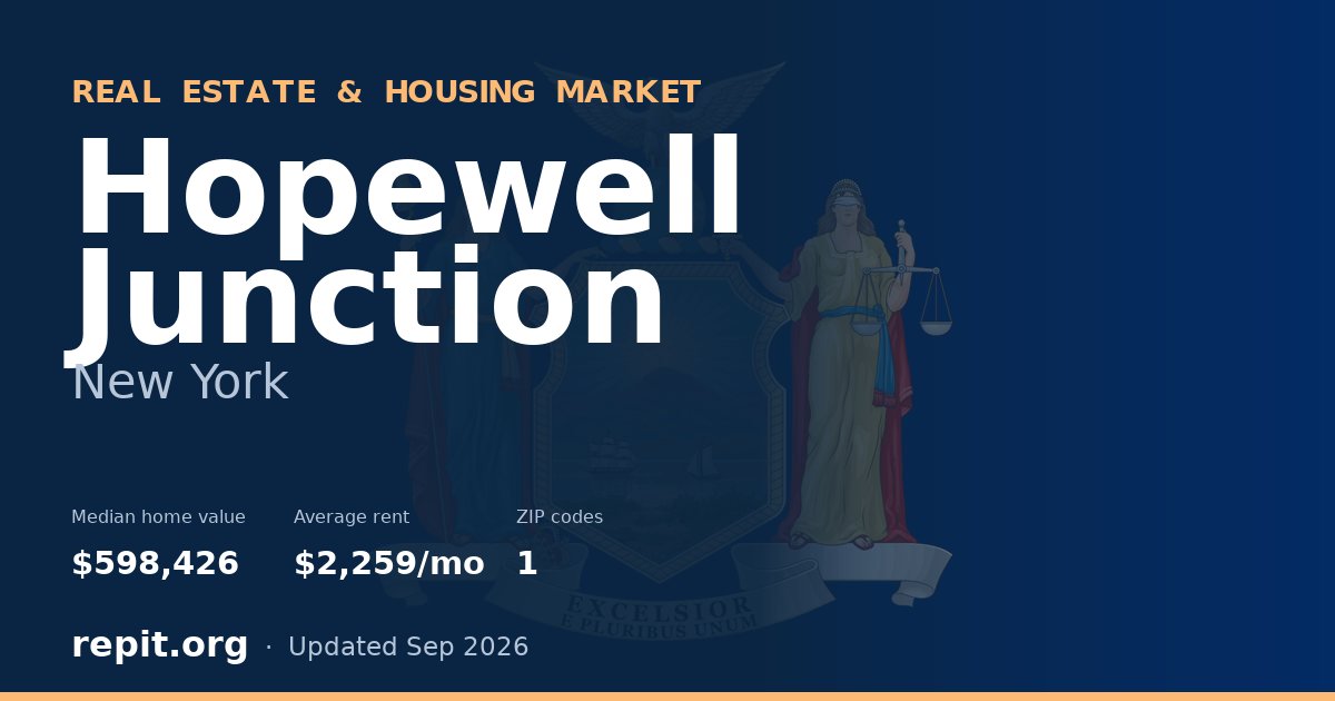 Hopewell Junction, NY real estate and housing market — median home value $598,426, average rent $2,259/mo, 1 ZIP code