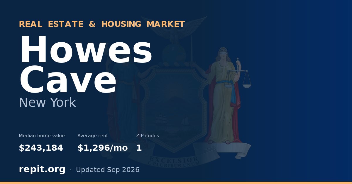 Howes Cave, NY real estate and housing market — median home value $243,184, average rent $1,296/mo, 1 ZIP code