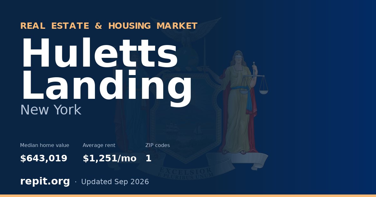 Huletts Landing, NY real estate and housing market — median home value $643,019, average rent $1,251/mo, 1 ZIP code