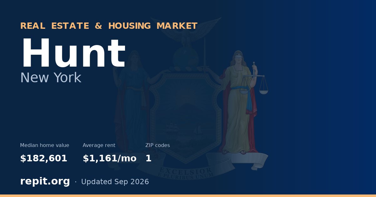 Hunt, NY real estate and housing market — median home value $182,601, average rent $1,161/mo, 1 ZIP code