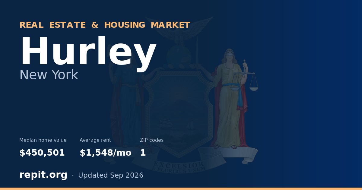 Hurley, NY real estate and housing market — median home value $450,501, average rent $1,548/mo, 1 ZIP code