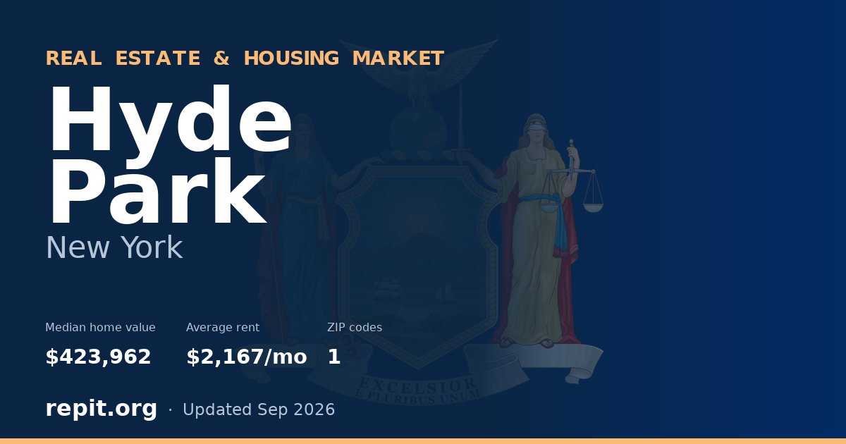 Hyde Park, NY real estate and housing market — median home value $423,962, average rent $2,167/mo, 1 ZIP code