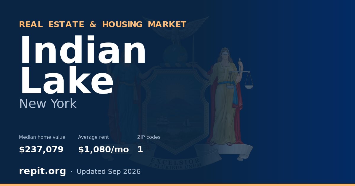 Indian Lake, NY real estate and housing market — median home value $237,079, average rent $1,080/mo, 1 ZIP code