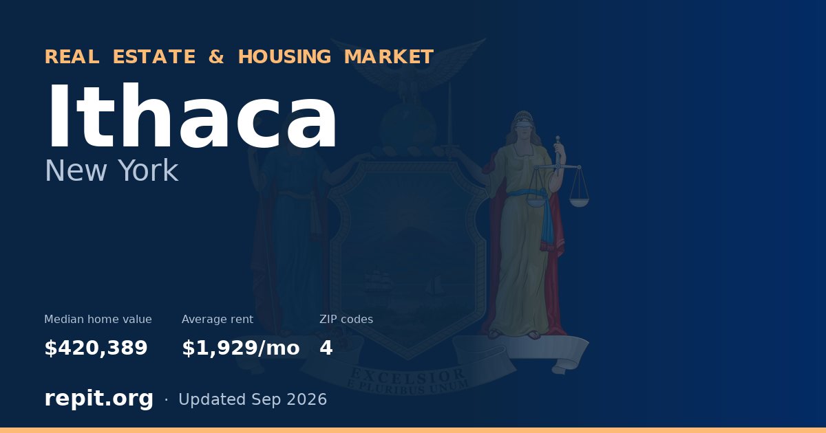 Ithaca, NY real estate and housing market — median home value $420,389, average rent $1,929/mo, 4 ZIP codes