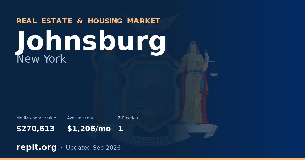 Johnsburg, NY real estate and housing market — median home value $270,613, average rent $1,206/mo, 1 ZIP code
