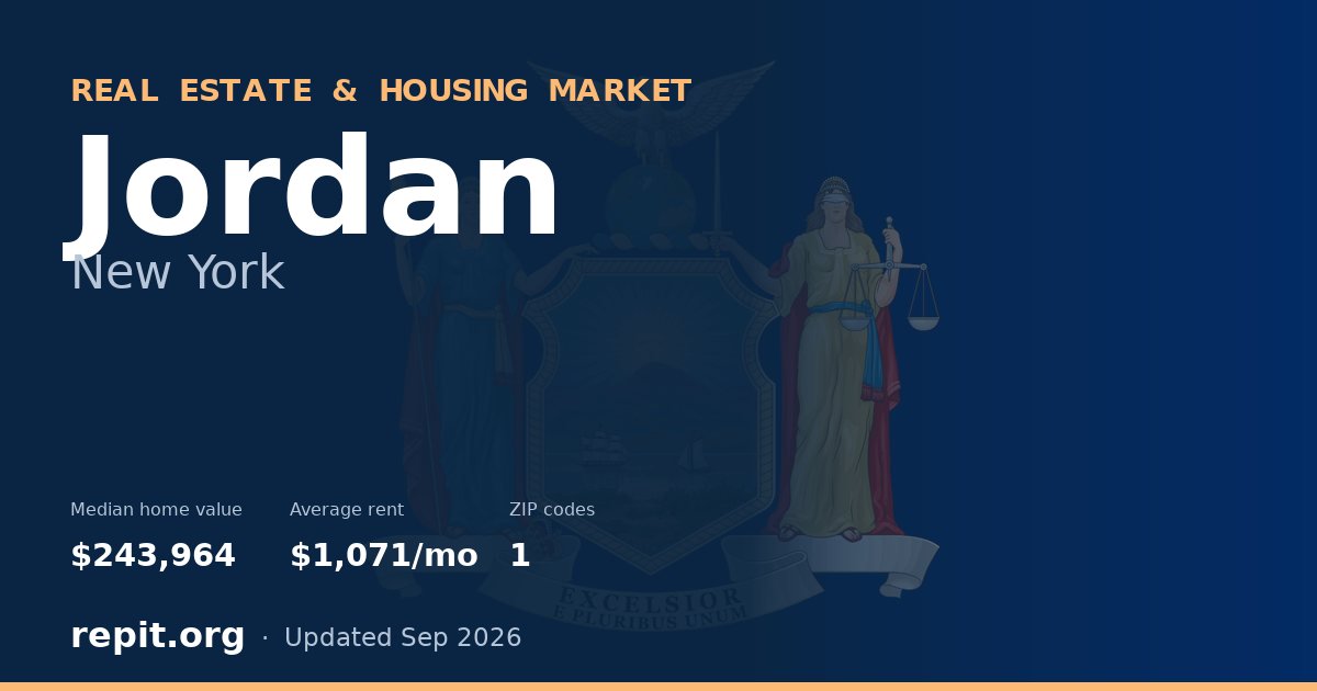 Jordan, NY real estate and housing market — median home value $243,964, average rent $1,071/mo, 1 ZIP code